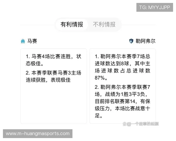 马赛主场6-2横扫勒阿弗尔，攻击力冠绝法甲登顶积分榜。